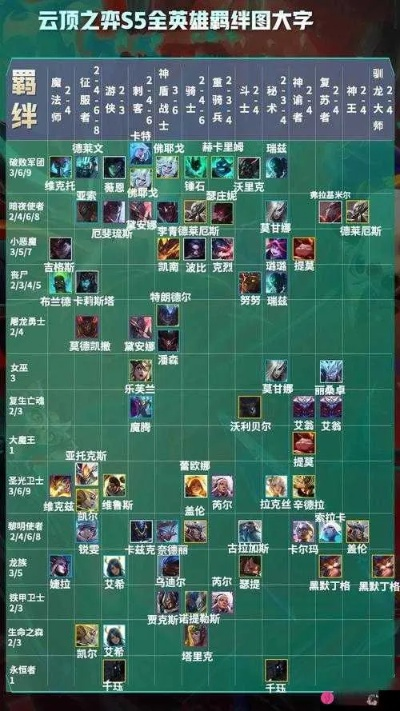 云顶之弈s6赛季-云顶之弈S6赛季攻略解析