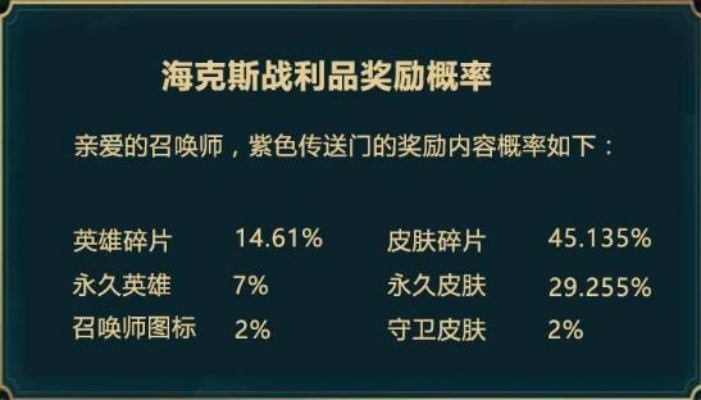 lol海克斯宝箱爆率-海克斯宝箱爆率深度解析