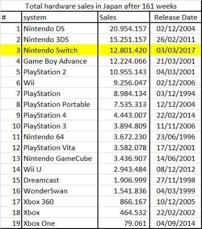 主机游戏销量排行榜wii-Wii销量排行经典回顾