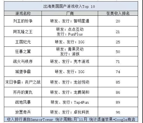 上天入海手游排行榜-上天入海手游盘点