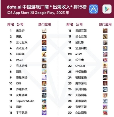 中国游戏的排行榜-中国游戏排行榜