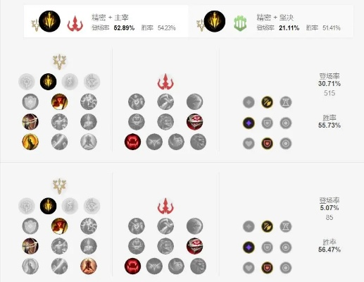 云顶之弈剑圣符文-云顶剑圣符文解析
