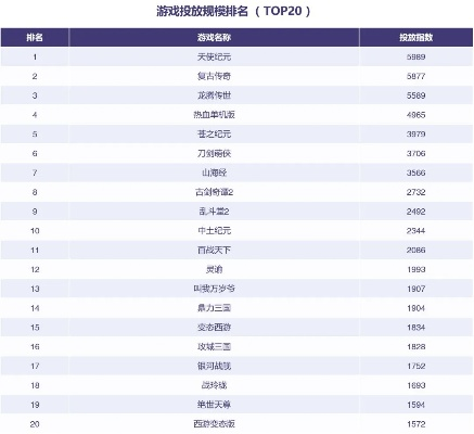 传奇游戏销量排行榜前十-传奇游戏销量排行