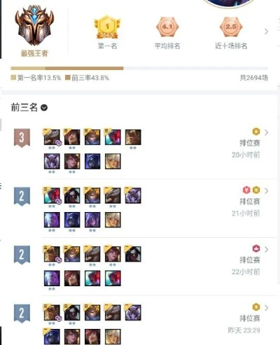 s9云顶之奕阵容-九五至尊阵容解析