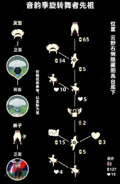 光遇跳舞先祖兑换表