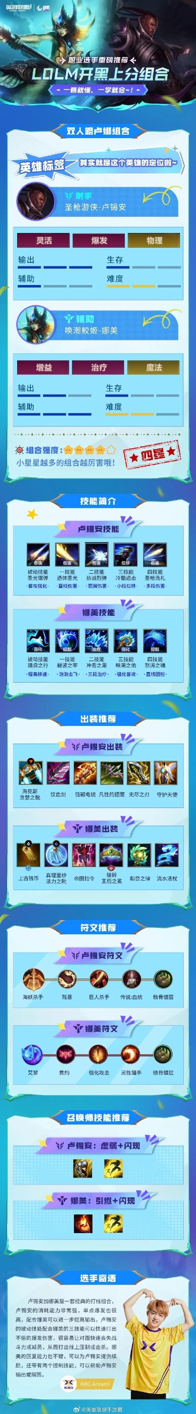 lol手游组合技能排行榜-LOL手游最强组合排行