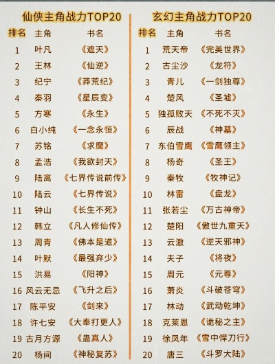仙侠类手游排行榜十大名著-仙侠手游排行榜