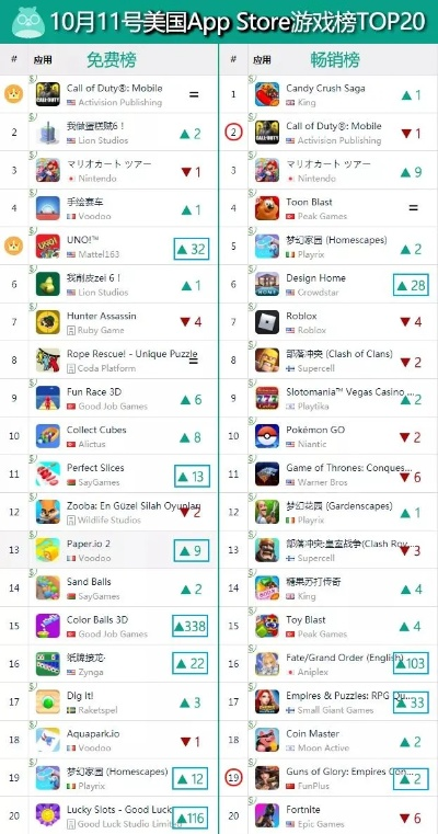 推荐最新ios手游排行榜-iOS热门手游推荐榜