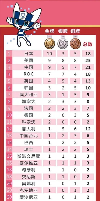 东京奥运手游排行榜-东京奥运手游排行