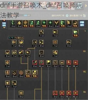 dnf手游魔术师技能摆放-魔术师技能摆放策略
