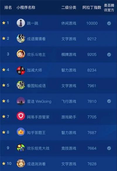手机游戏养成类手游排行榜-热门养成手游排行