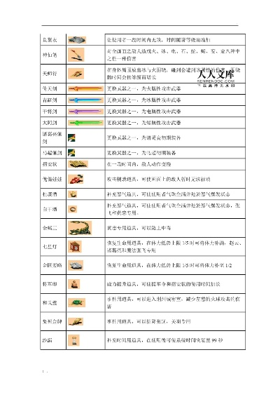 三国战记道具详解