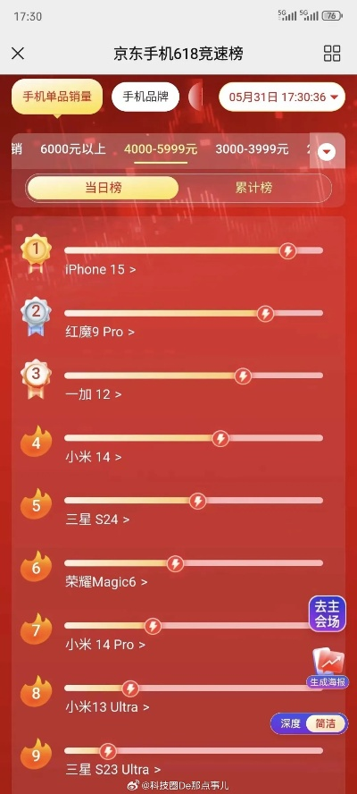 世界计时游戏排行榜最新-世界计时游戏排行榜