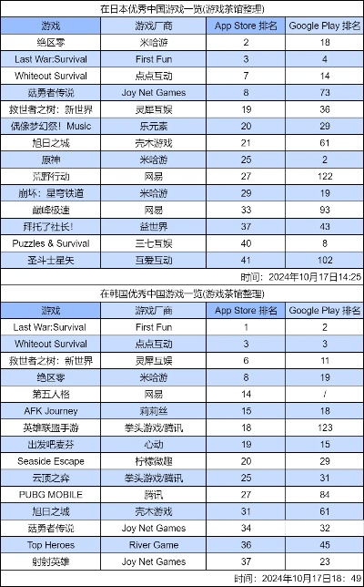 日韩手游排行榜前十名游戏-日韩手游热门排行