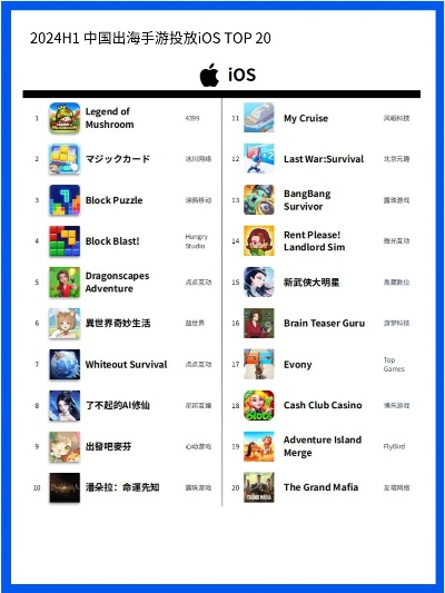 ios孤岛求生游戏排行榜-iOS孤岛求生游戏推荐