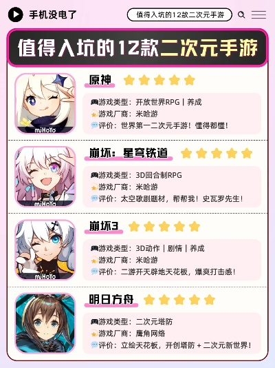 二次元开放式手游排行榜-二次元开放手游排行
