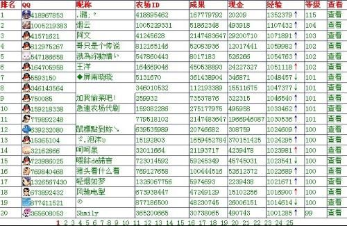qq游戏宠物排行榜-QQ游戏宠物排行榜