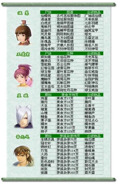 仙剑奇侠传3外传合成-合成系统详解