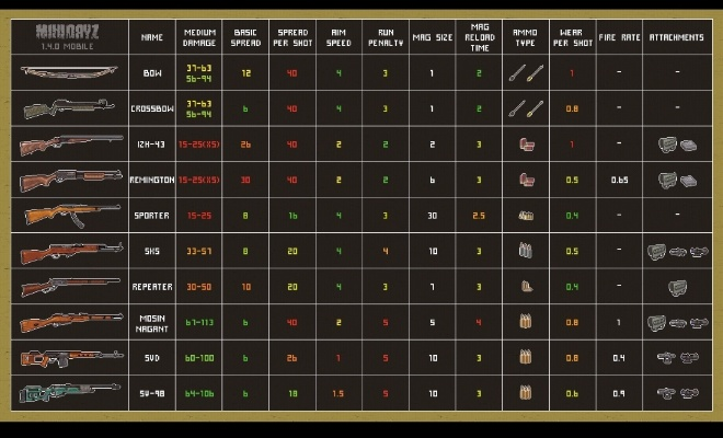 像素生存游戏2武器排行榜