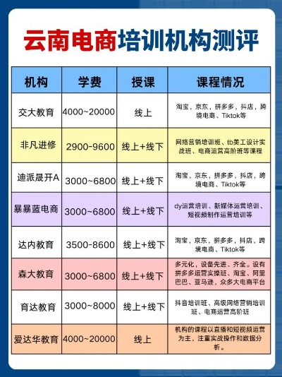 云南手机游戏培训中心排名-云南手机游戏培训选对机构