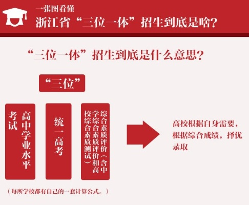 三位一体自主招生要求-三位一体考察要点解析