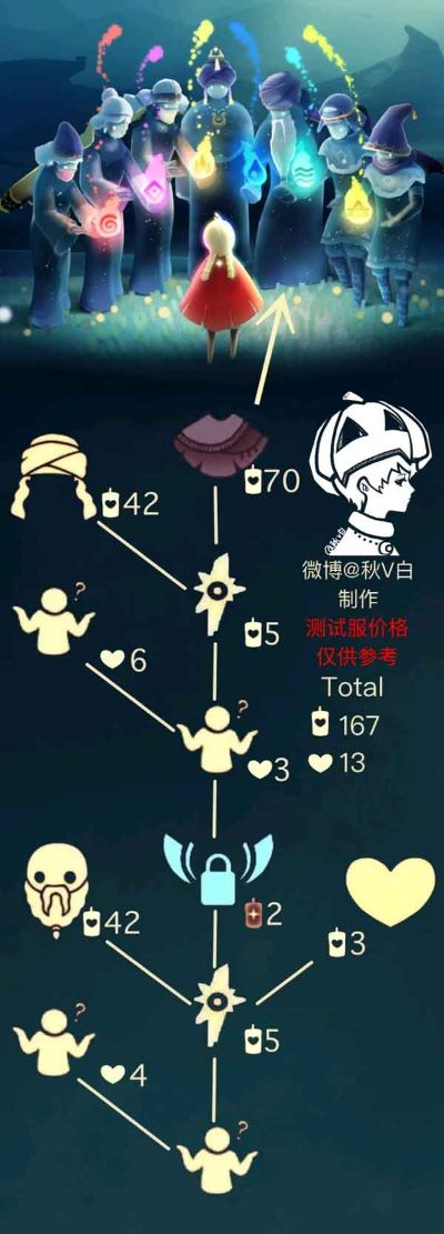 光遇十大热门先祖