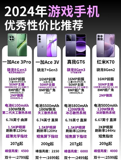 今年便宜游戏手机排行榜-今年高性价比游戏手机榜
