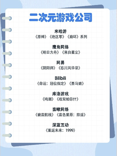 单机二次元手游排行榜最新-二次元手游精选排行