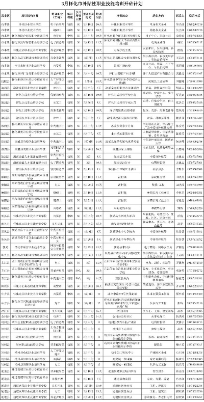 怀化游戏开发培训排名前十-怀化游戏培训排名推荐