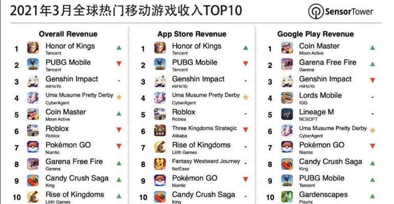 全球联网团战游戏排行榜-全球热门团战游戏榜