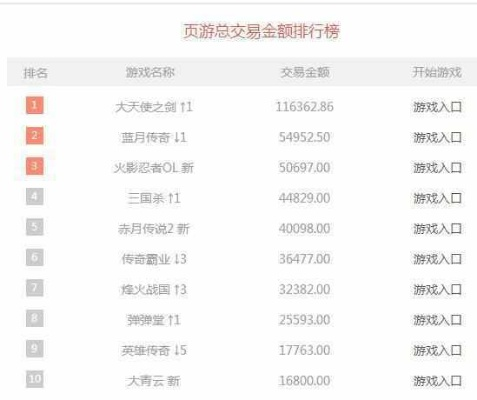 太仆寺旗游戏厅热门排行榜-太仆寺旗游戏厅热门排行