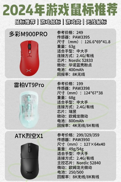 多模游戏鼠标排行榜前十-多模鼠标排行榜前十