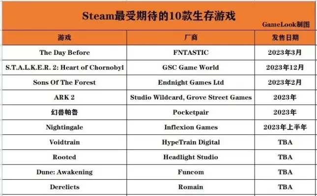 史上最耗时生存游戏排行榜-耗时生存游戏盘点