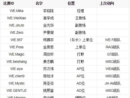 十大游戏战队名-电竞战队名力量与创意融合