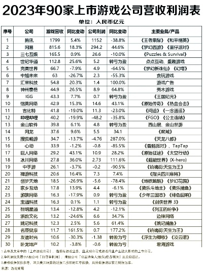大良热门游戏排行榜最新-大良游戏热门排行