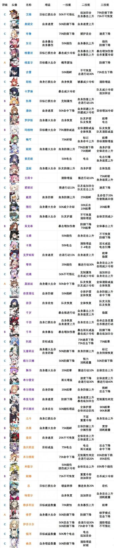 养成卡牌手游排行榜前十-养成卡牌手游排行榜