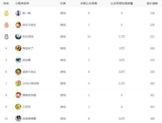 怎样看qq小游戏的排行榜-QQ小游戏排行榜查看方法