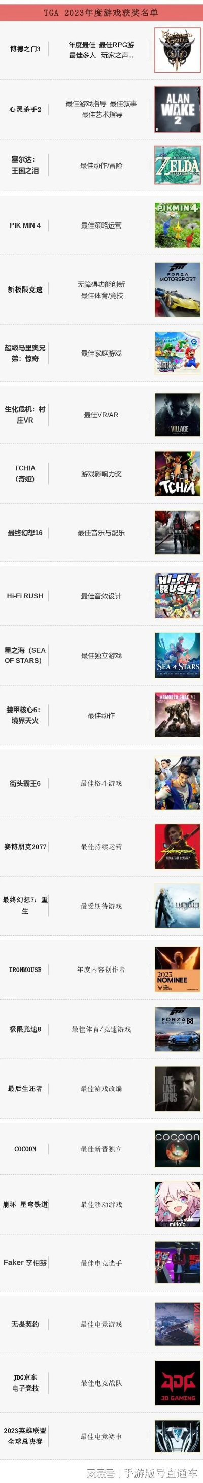 手机CG游戏排行榜,2025年最值得体验的视觉盛宴
