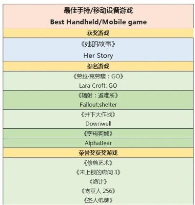 恐怖联机游戏游玩排行榜-恐怖联机游戏惊悚榜