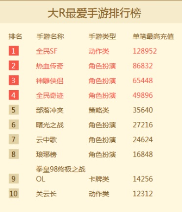 正版抗战手游排行榜下载-正版抗战手游推荐榜