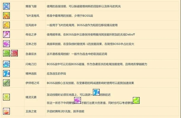 冒险岛双努精灵加点-双努精灵加点攻略