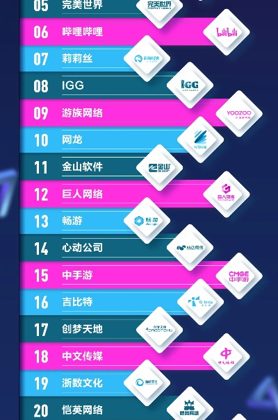 国内游戏公司哪家强？最新20强排名全解析