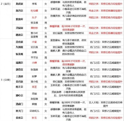 刀剑双修手游排行榜最新-刀剑双修手游排行榜