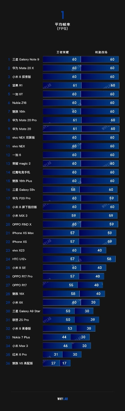 小巧打游戏的手机排行榜-便携性能两不误