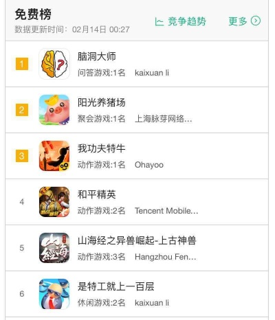 呆萌游戏排行榜-呆萌游戏萌翻天！