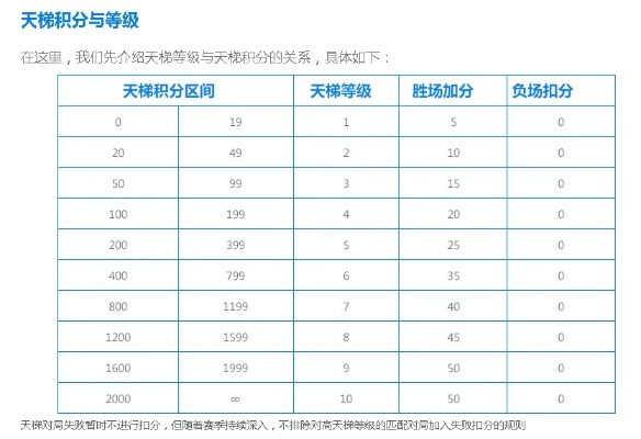天梯积分怎么算-天梯积分计算与提升
