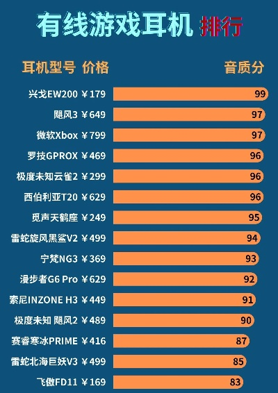 十大音质游戏耳机-十大音质游戏耳机推荐