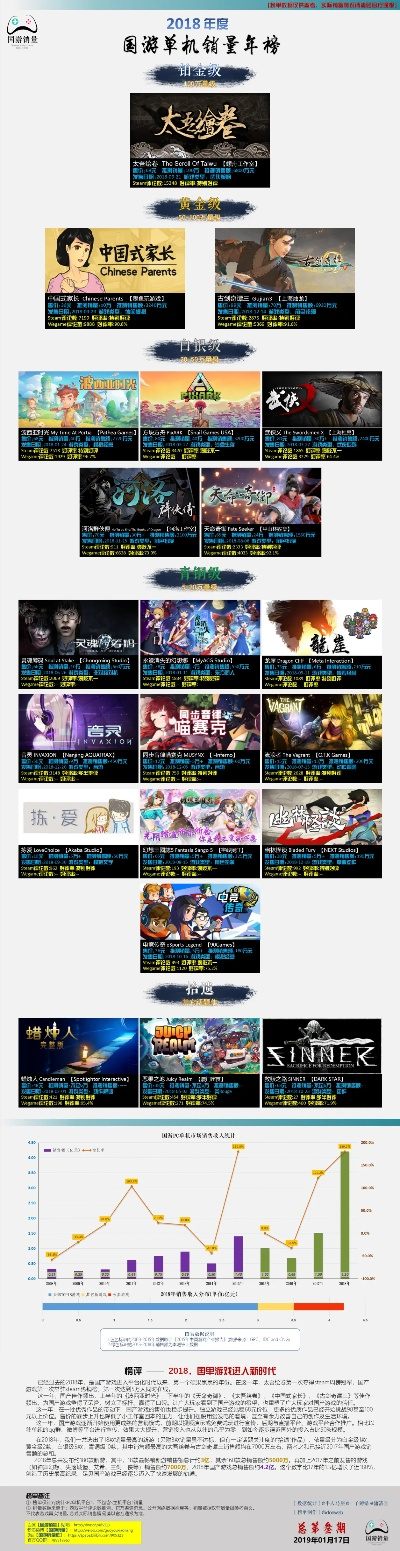 全国十大单机游戏-全国十大单机游戏榜单