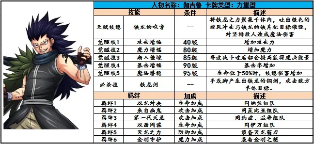 妖尾手游免费排行榜-妖尾手游免费角色排行