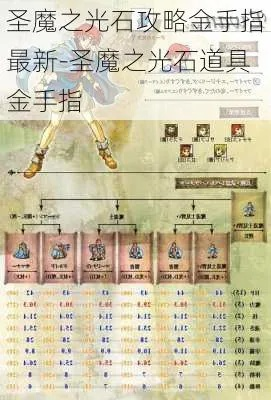 圣魔光石金手指职业-圣魔职业，实力之选